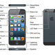 Illustration for article titled How to Set Up Your New iPhone 5 the Right Way
